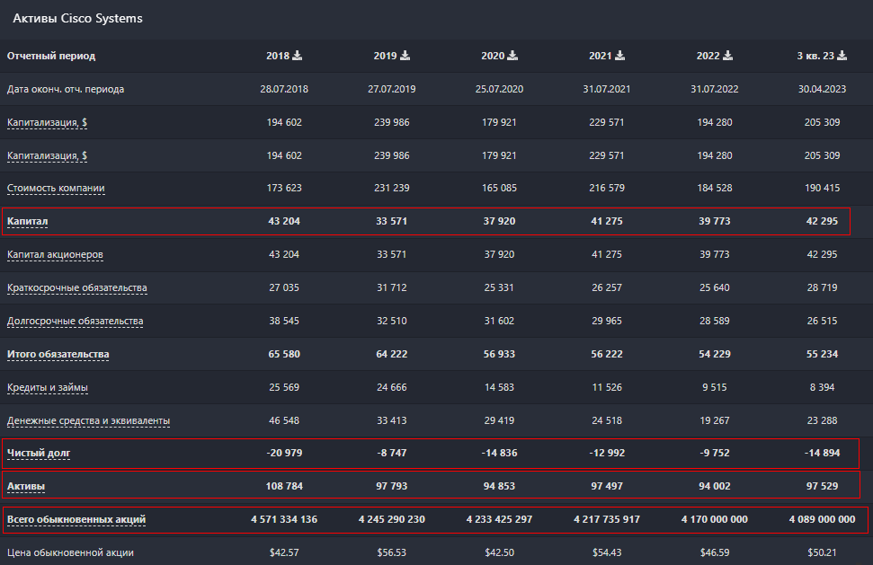 Cisco. Источник: Blackterminal