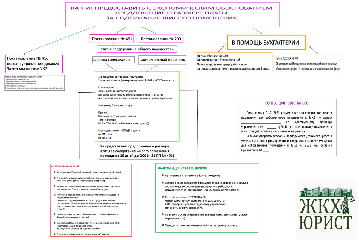 Как установить экономически обоснованный размер платы за содержание жилого  помещения. | Юрист ЖКХ: вопросы управления МКД и не только | Дзен