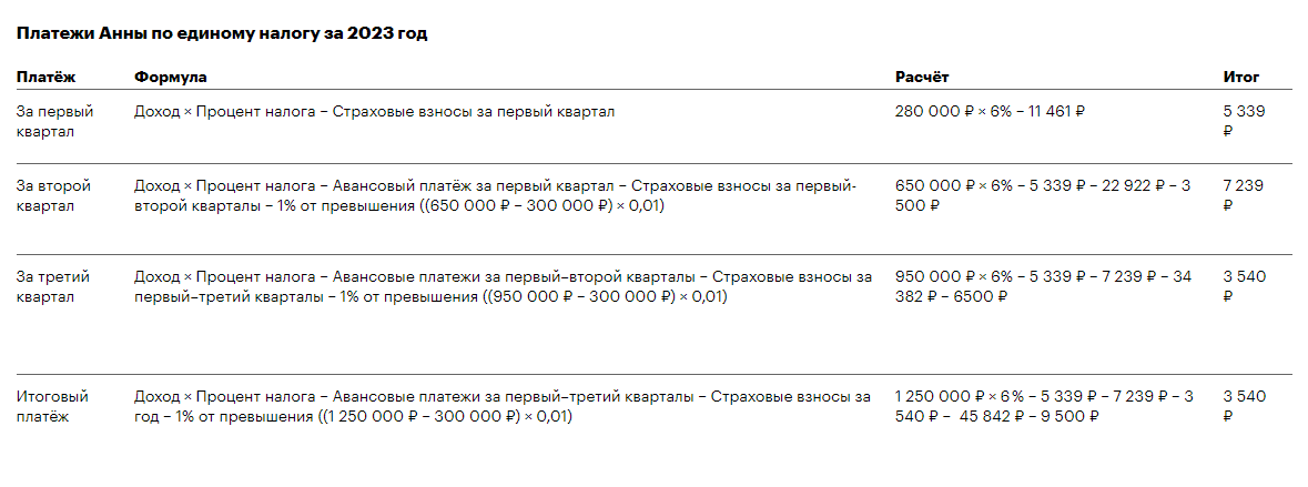 Калькулятор расчета усн 2023