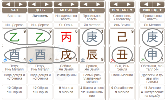 Карта ба цзы онлайн