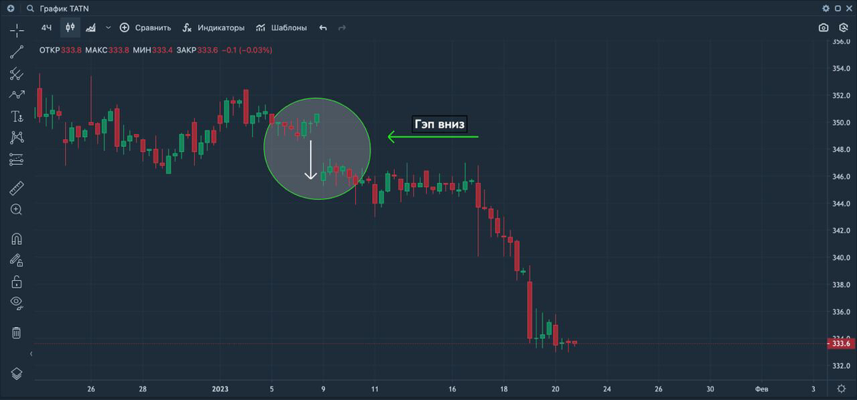 Татнефть 