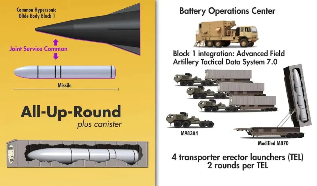 Управление перспективных исследовательских проектов darpa