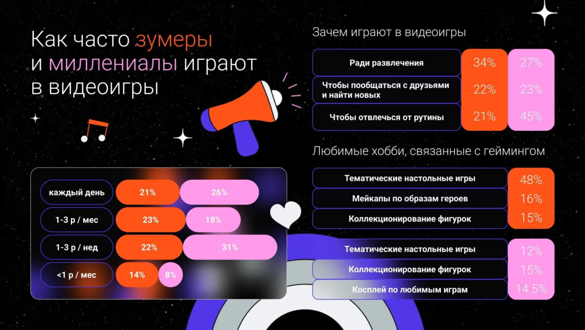 Миллениалы и зуммеры. Зумеры бумеры миллениалы. Миллениалы и зуммеры отличия. Поколение зумеров Возраст.