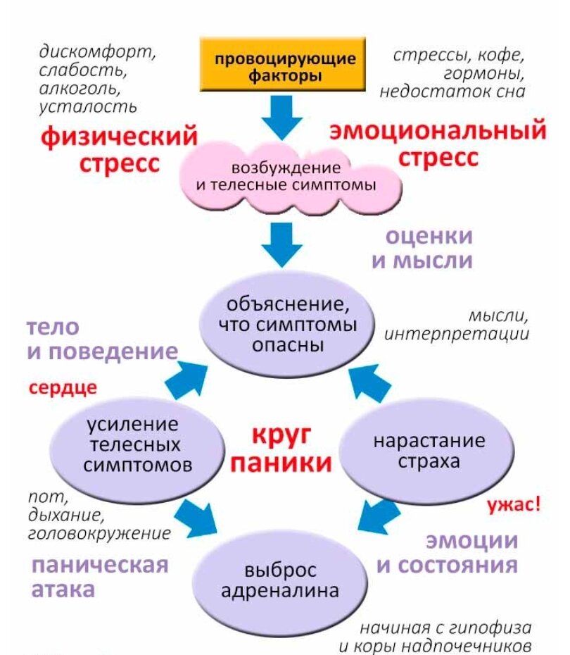 Головокружение психосоматика причина. Панические атаки психосоматика причина. Паническая атака симптомы. Паническая атака причины. Причины парических виак.