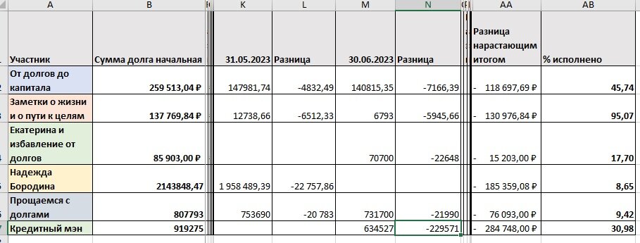 Таблица, в которую я записываю наш прогресс
