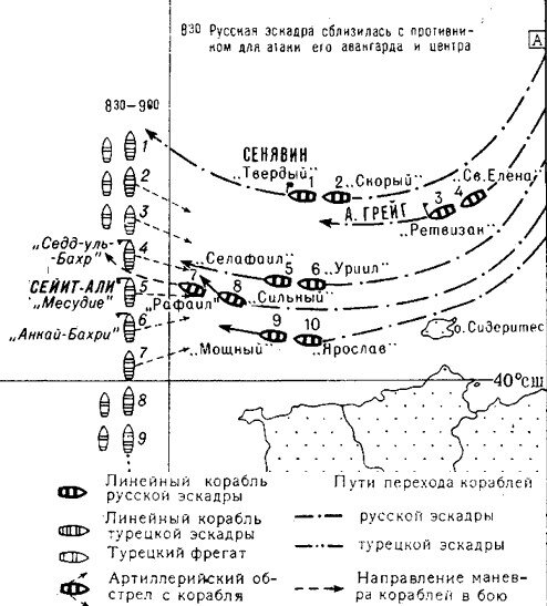 Афонское сражение 1807