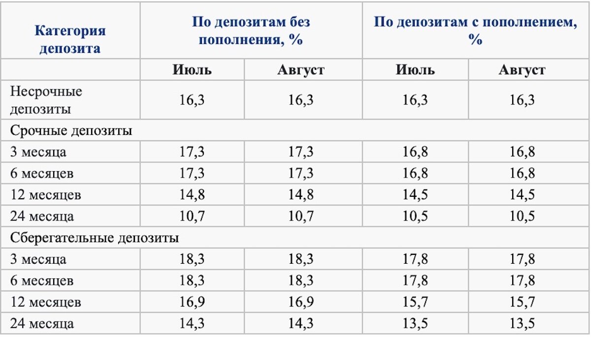 Выплаты августе 2023