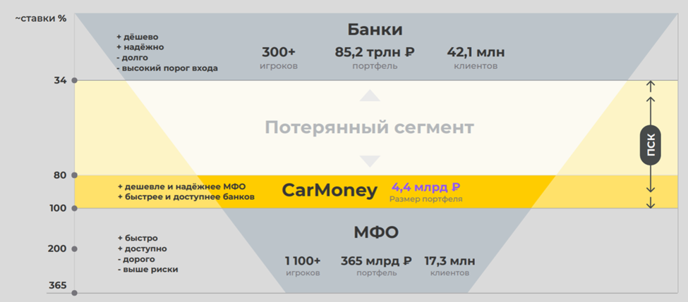 Обзор компании