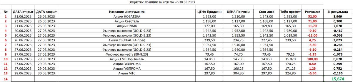 Полгода позитива и дальше Прогноз по фондовому рынку на 37, прошло на рынке акций на 5 стоит ли ждать. 2023, .