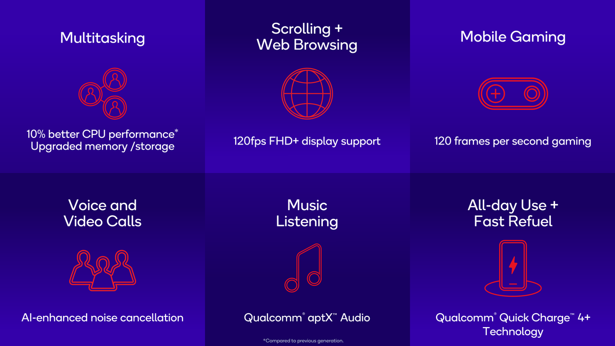 Характеристики Snapdragon 4 поколения 2