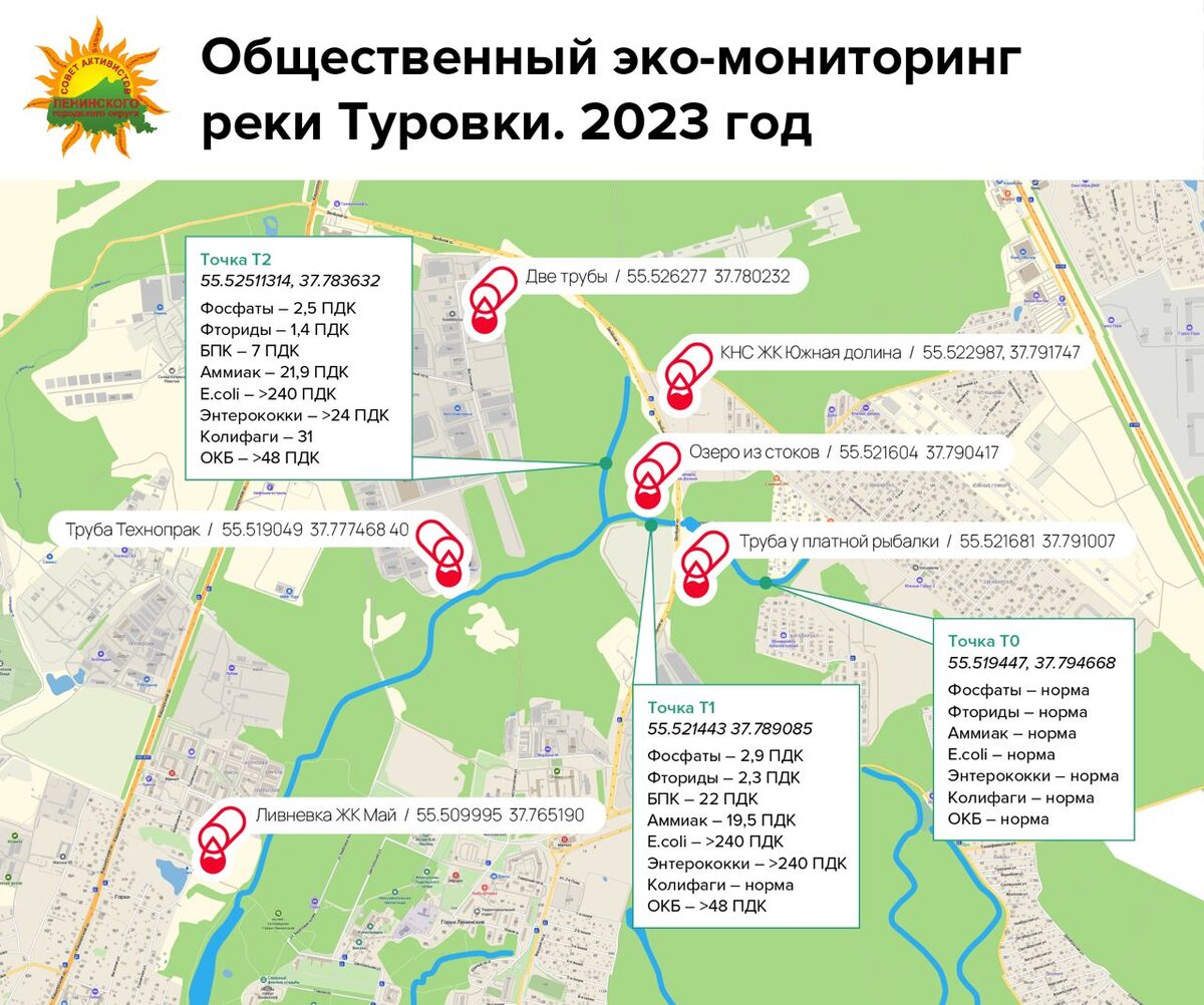 Мониторинг реки белой. Экомониторинг казань.