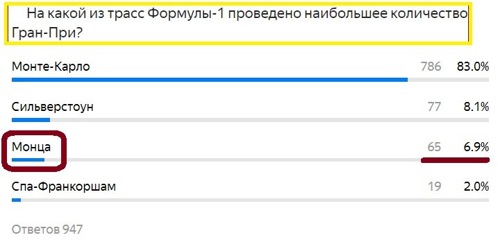 Вопрос с предыдущего теста. Правильный ответ- Монца