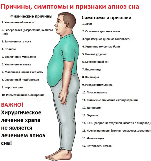 Основные причины апноэ