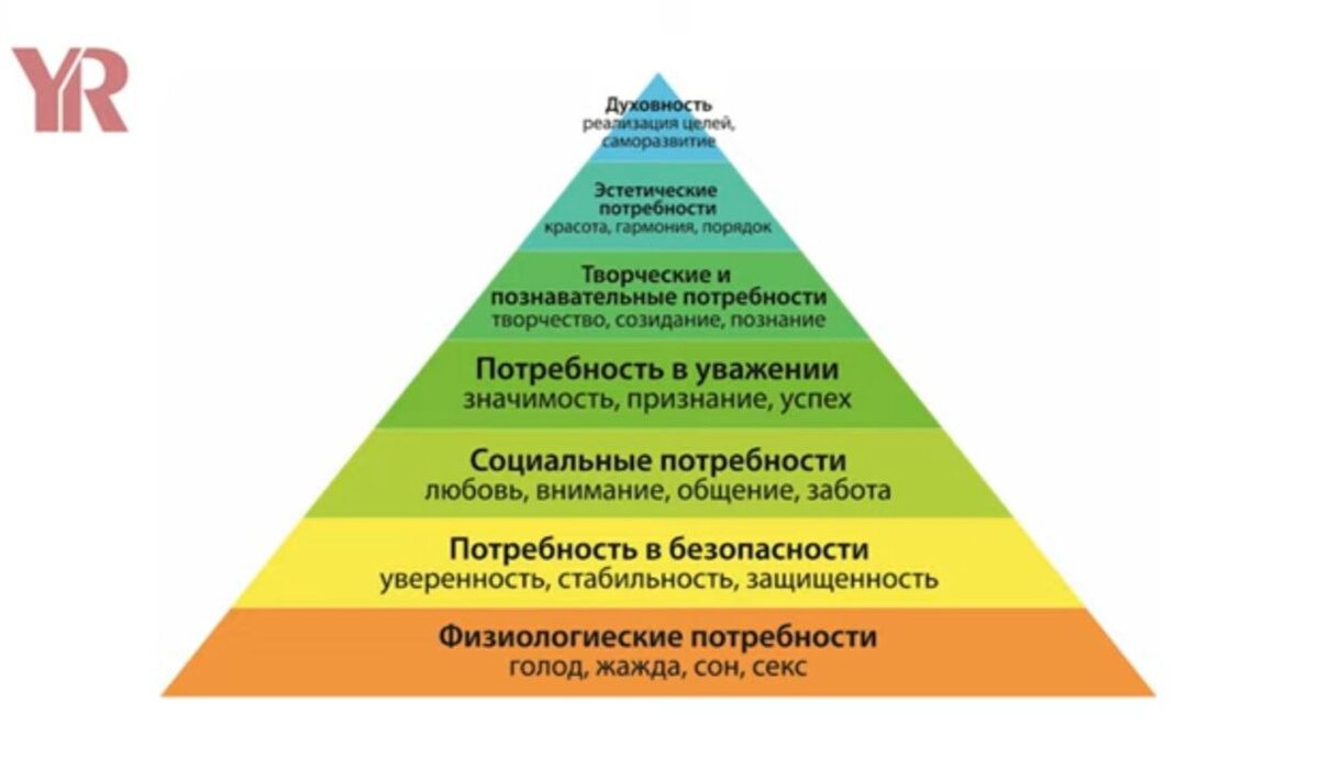 Как спасти отношения? Решаем проблему низкого либидо | Yoga Roggelin онлайн  школа йоги | Дзен