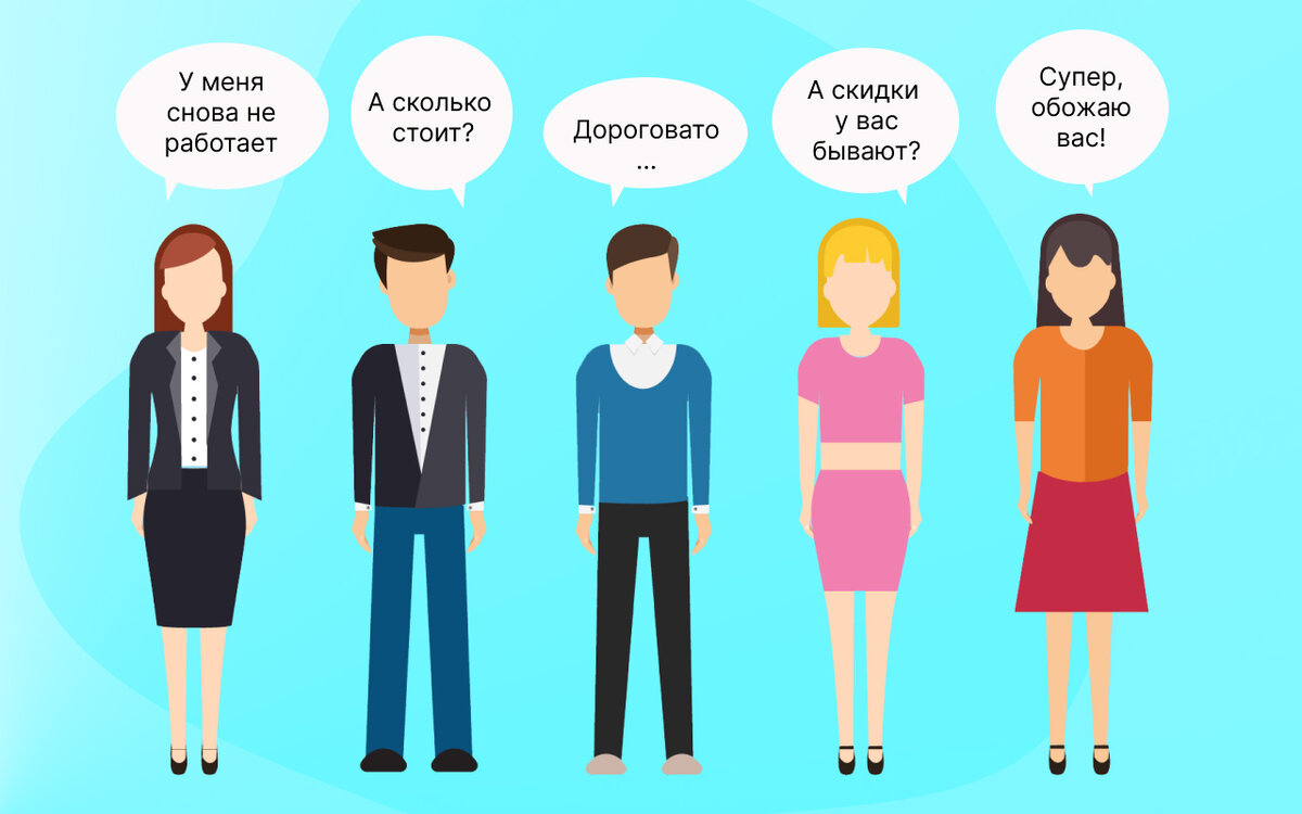 9 типов клиентов и как с ними работать службе поддержки | Admin24 – Service  Desk | Дзен