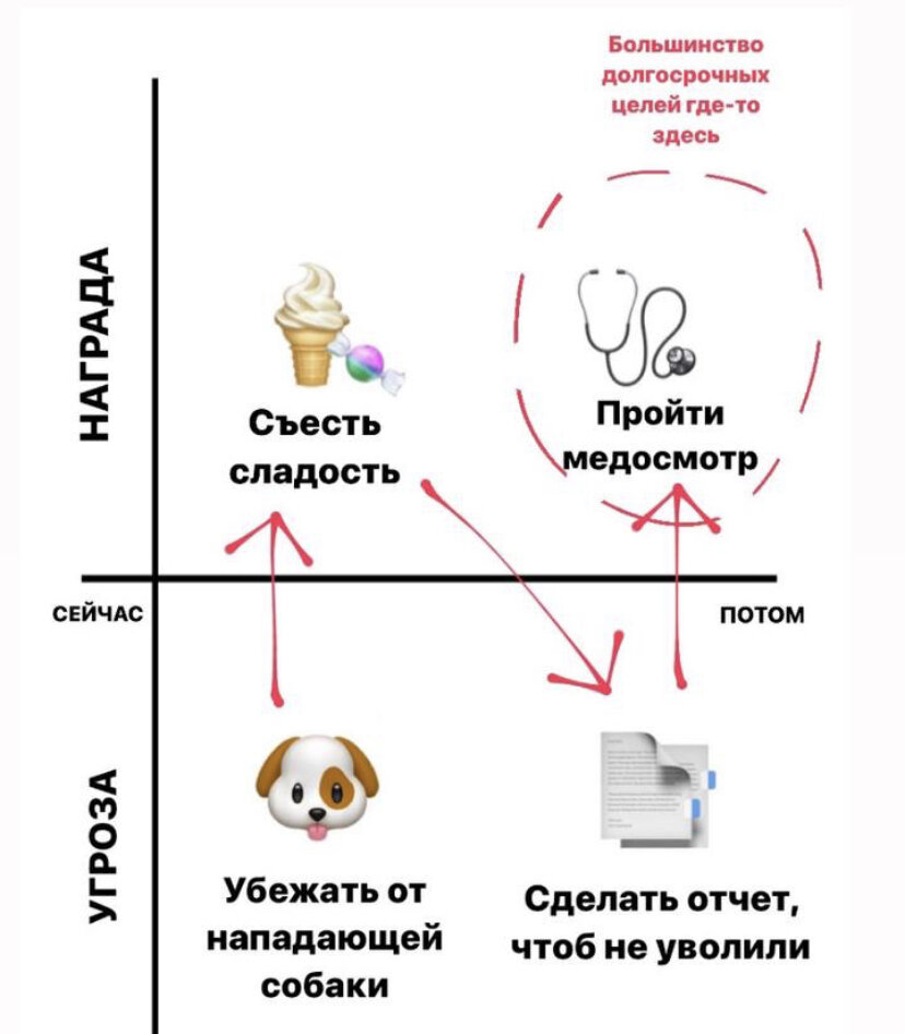 Рисунок 2 