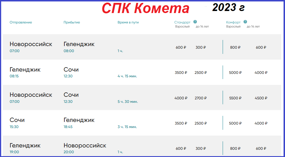 Расписание комет севастополь. Комета Сочи Новороссийск отзывы.