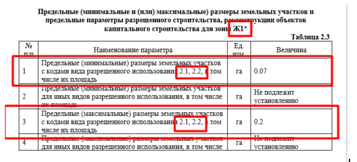 Предельных максимальных размеров земельных участков