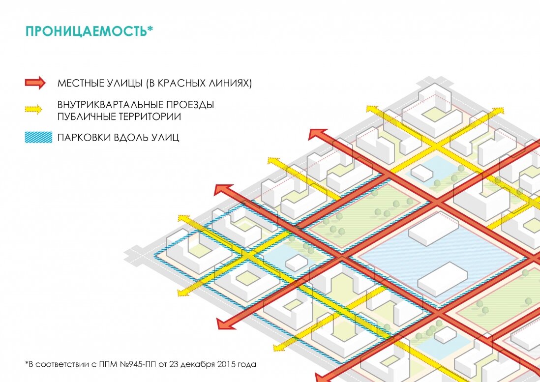 Схема застройки квартала