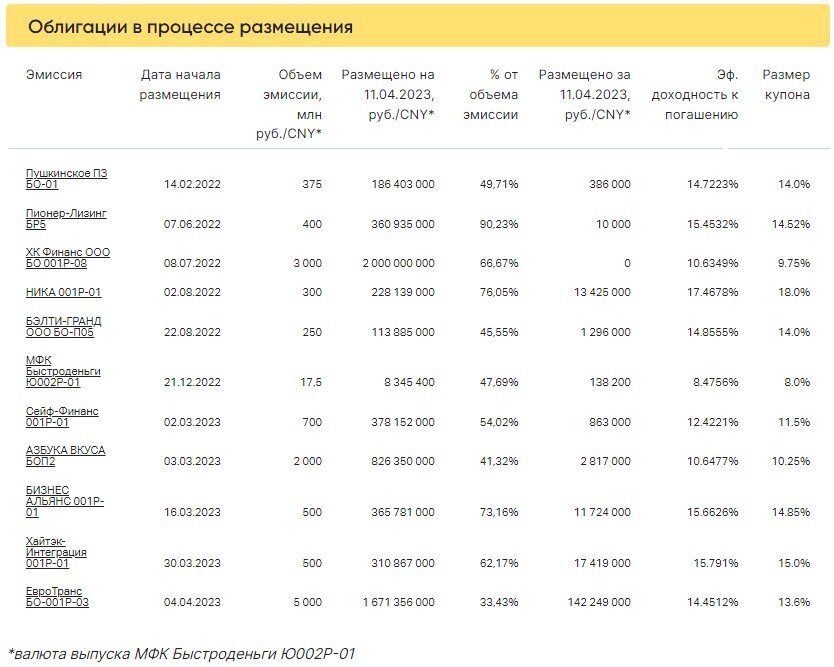 Евротранс стоимость акций. Доходность за апрель. Итоги торгов.