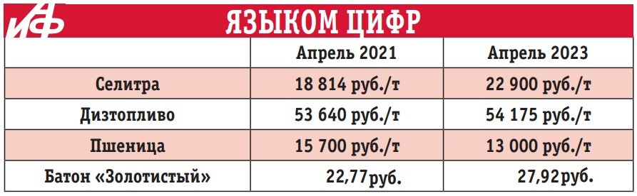    По данным администрации Ставрополя и минсельхоза края. Фото:  АиФ