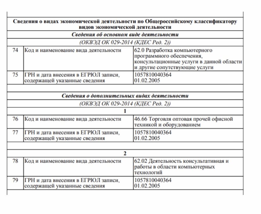 Код ОКВЭД - - Деятельность специализированная в области дизайна