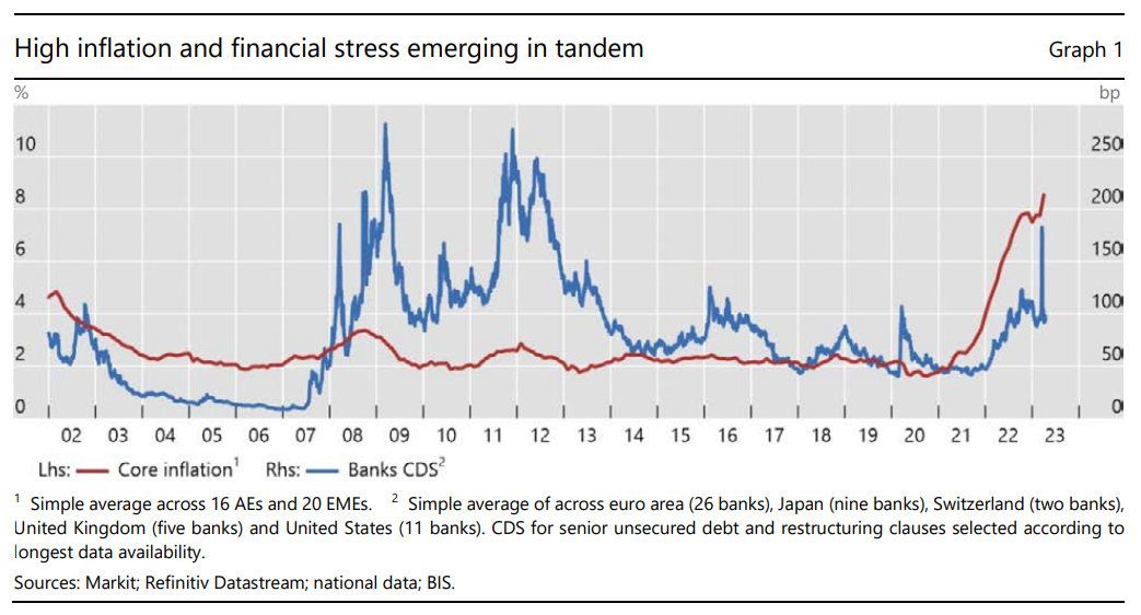 Статистика, графики, новости - 19.04.2023