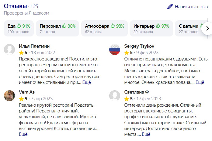 Сравнительно свежие отзывы