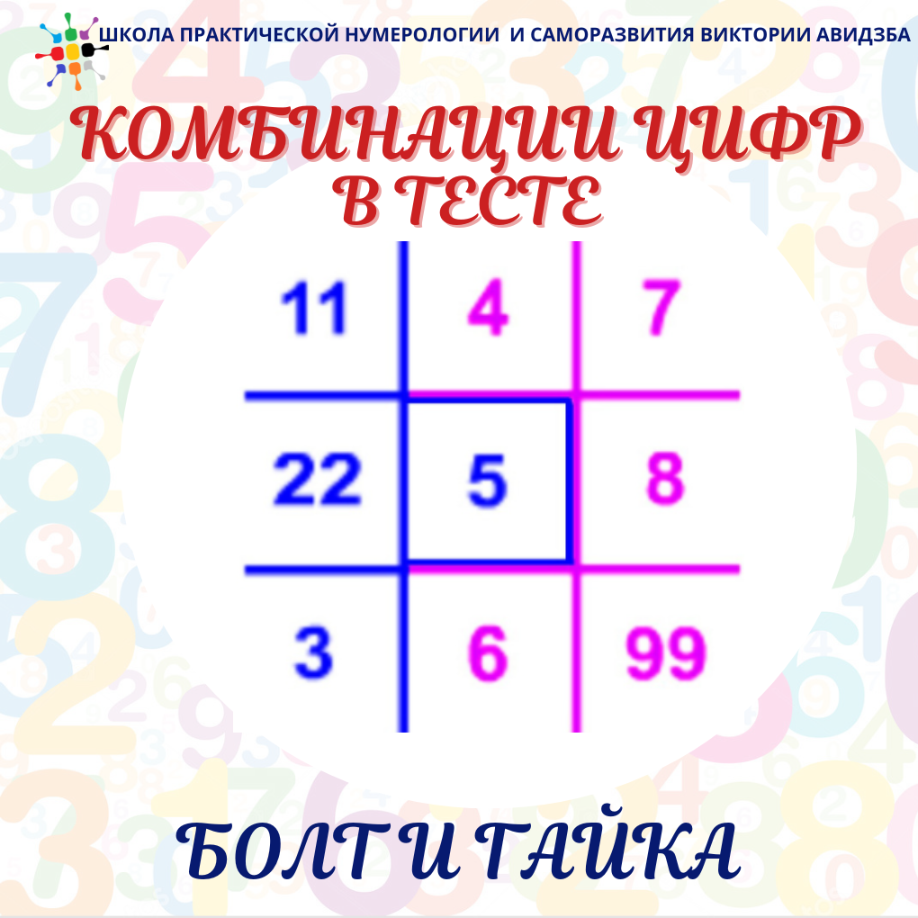 Нумерология комбинации чисел. Интересное сочетание цифр. комбинация цифр 01 01. комбинации в нумерологии. комбинация из цифр 369.