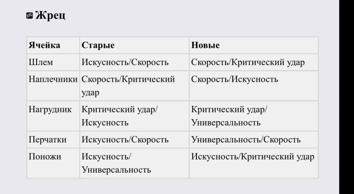Уот такие. Картинка с нуб клаба.