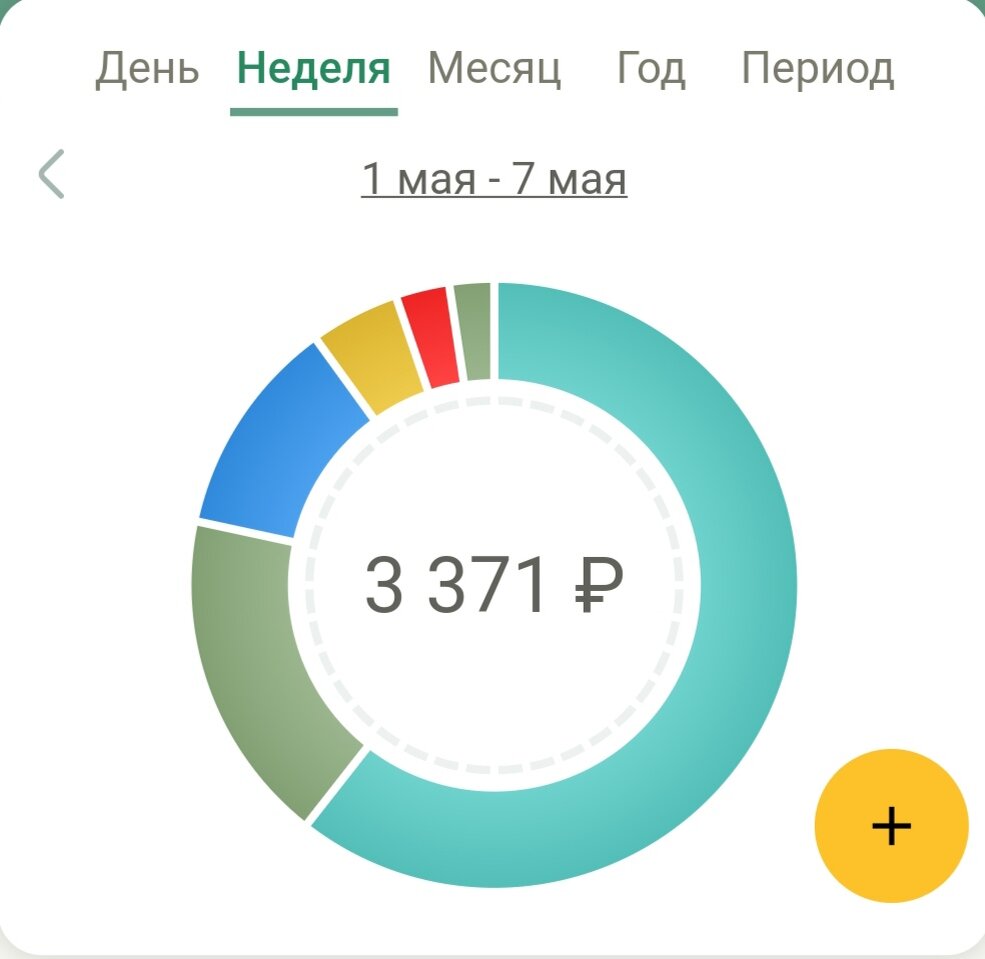 Расходы за прошедшие дни мая