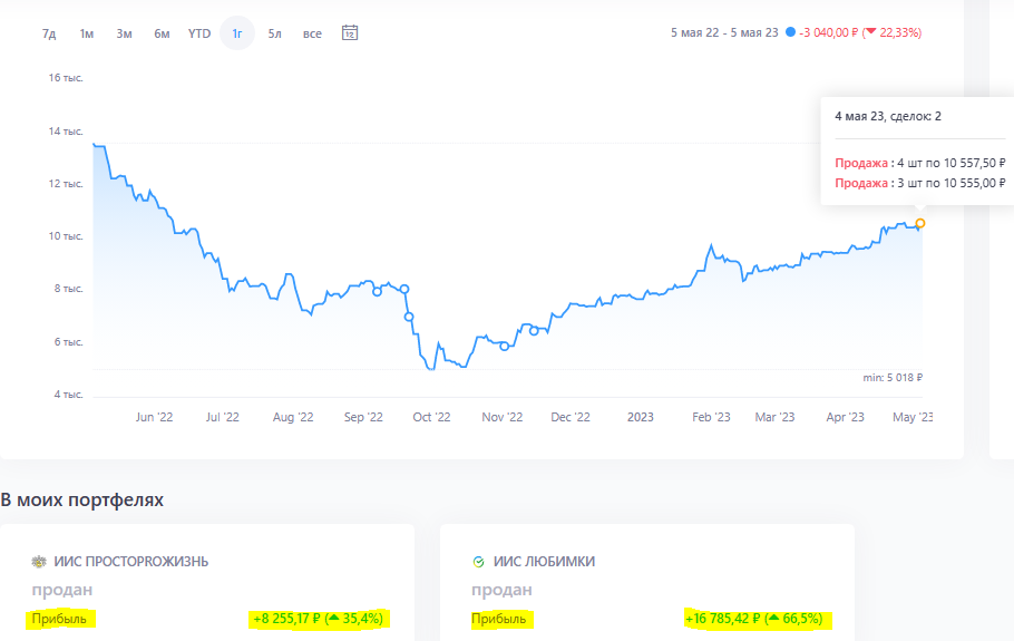 Скрин из личного кабинета сайта snowball-income.com