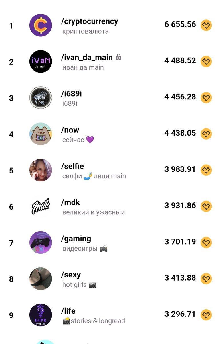 Топ 10 групп, их тут более сотни. 
