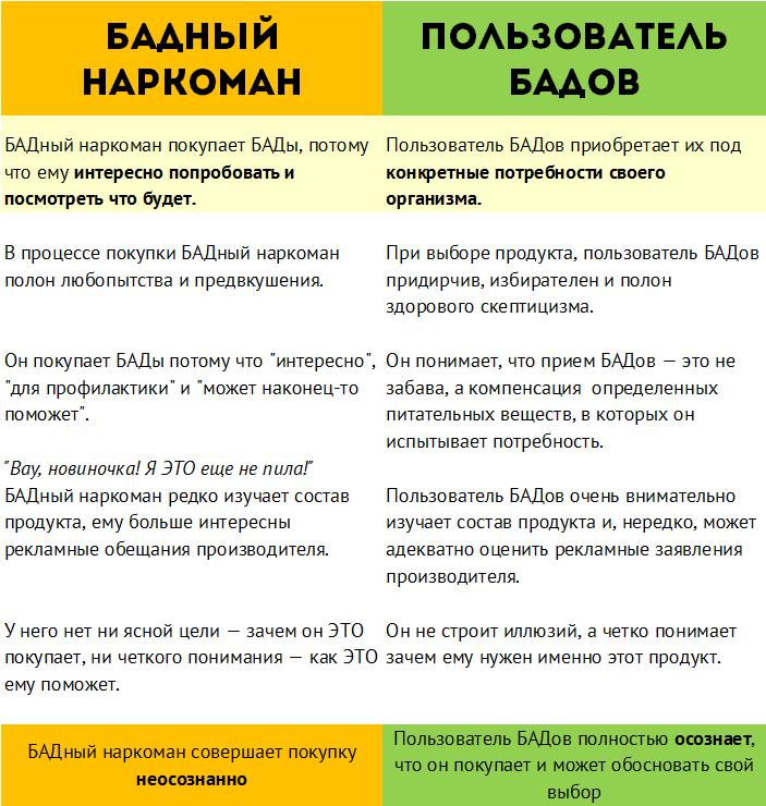 Схема, хорошо описывающая, зачем нам разбираться в БАДах и добавках