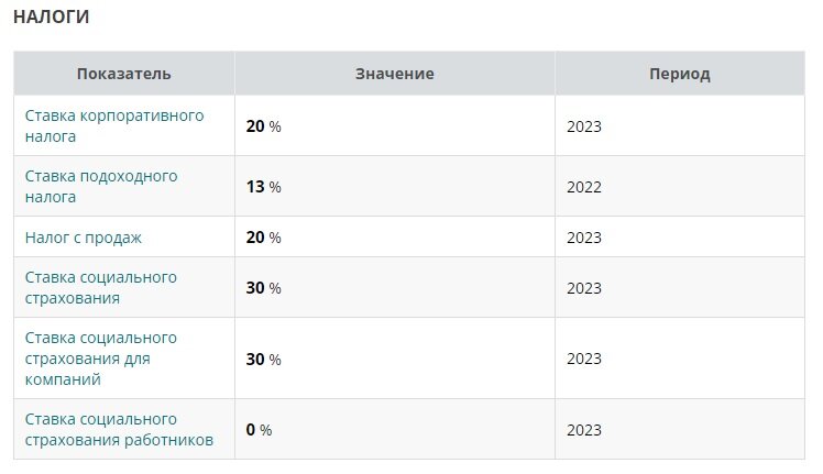 Налоговые ставки в России