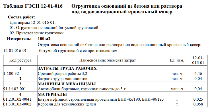 Битумная грунтовка | Сметное дело | Дзен