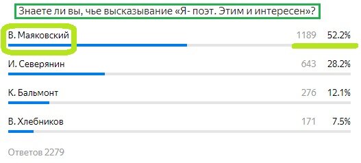 Вопрос с предыдущего теста. Правильный ответ- Маяковский
