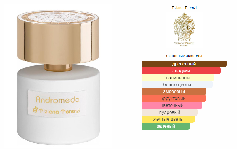 fragrantica.ru