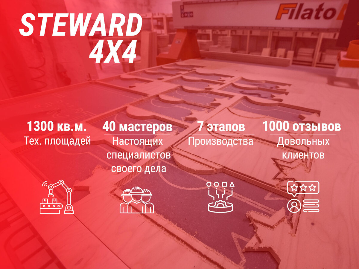 Немного чисел