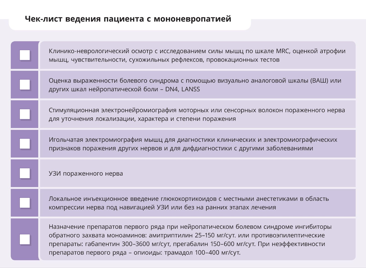 Ответы нмо мононевропатии по утвержденным клиническим рекомендациям. Опросник нейропатической боли. Схема габапентина при нейропатической боли. Мононевропатии основные клинические симптомы.