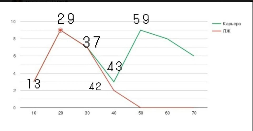 пример графика