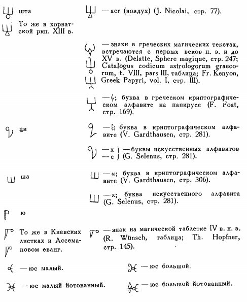 Слова на букву 