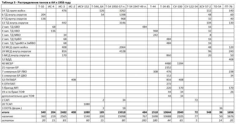 152 танковый полк 27 мсд