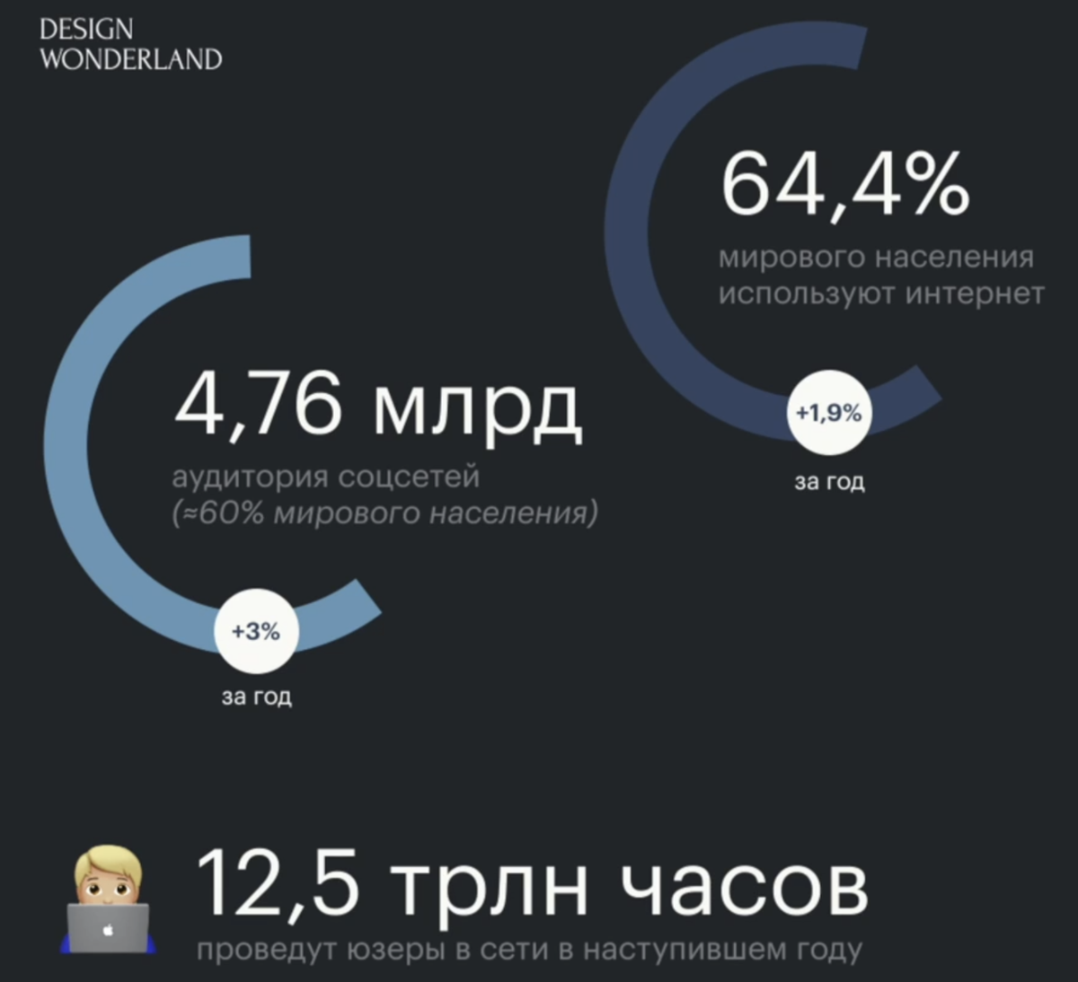 10 сайтов с необычным дизайном