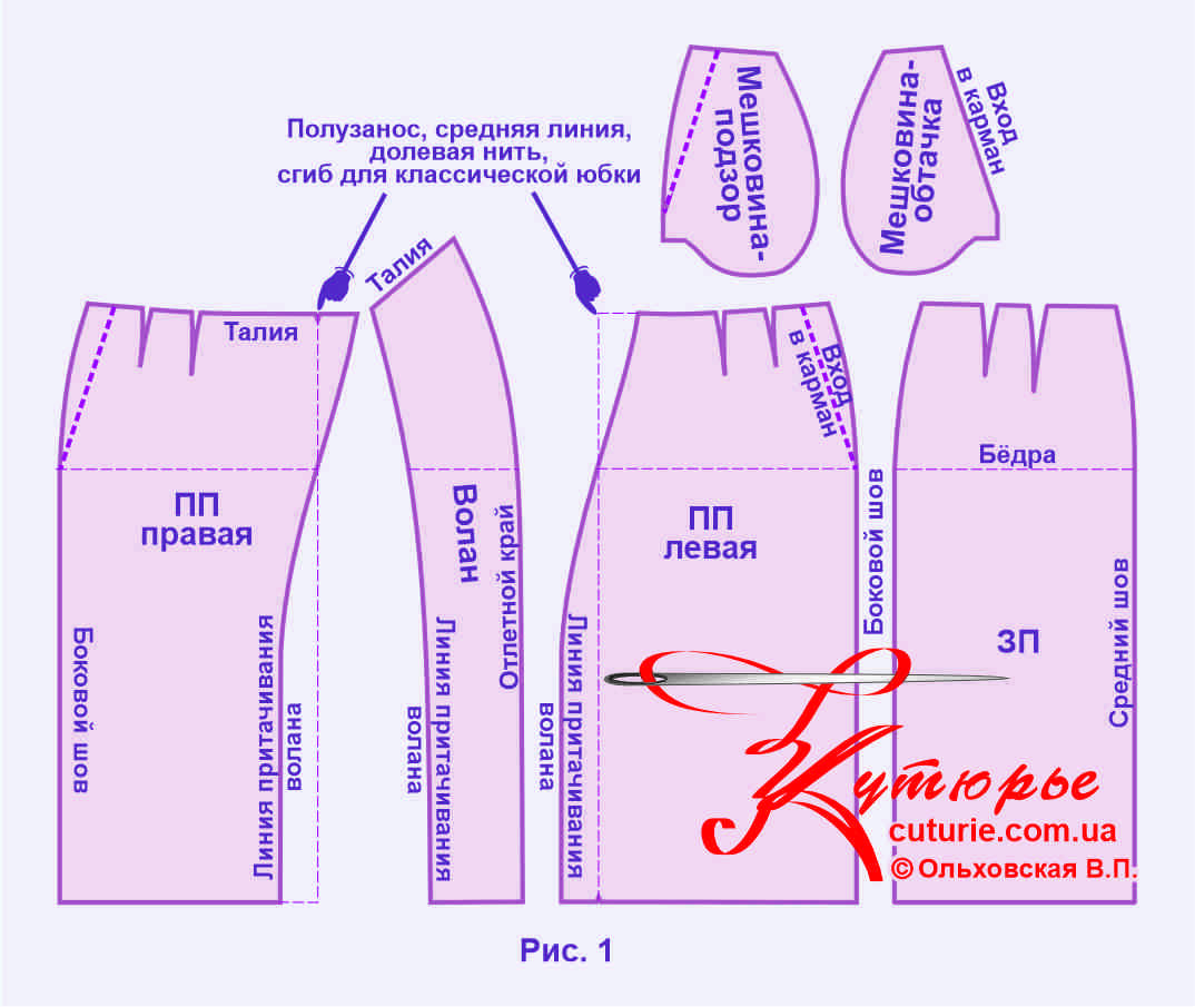 Выкройка прямой юбки