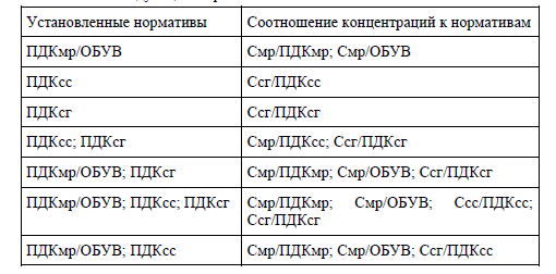 Рисунок 2. Таблица.