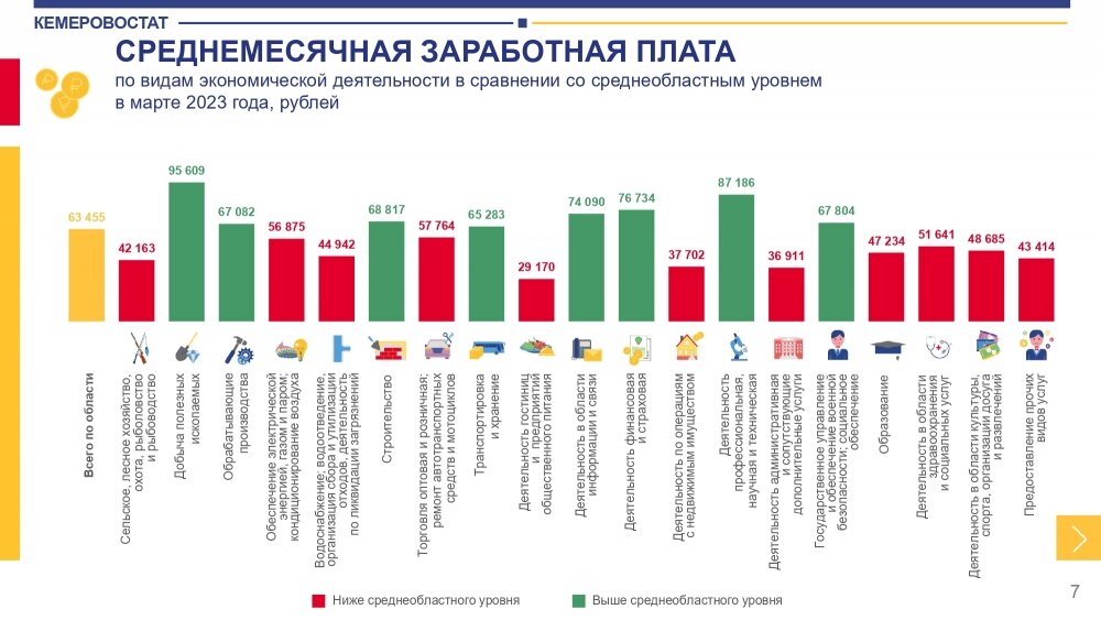    Фото: Кемеровостат