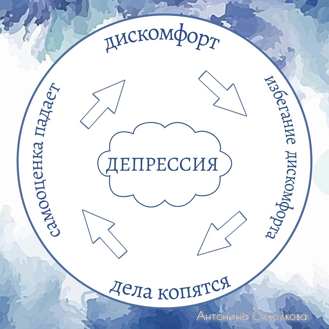 Как наступает депрессия? | Антонина Осколкова Психолог | Дзен