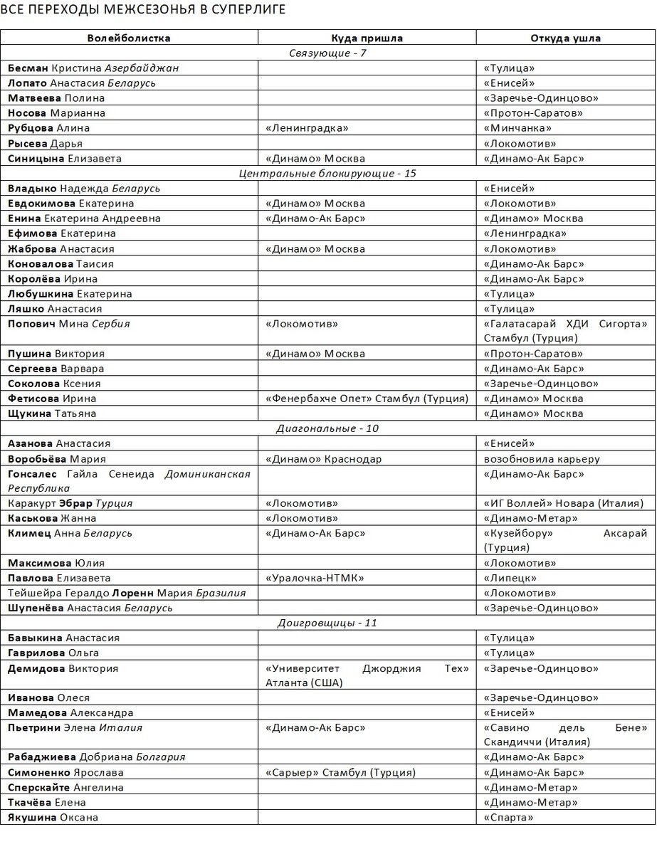 Суперлига: трансферные итоги второй половины мая
