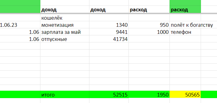 таблица автора